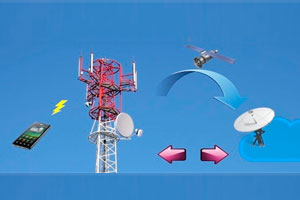 Implementacion de Redes Backhaul 3G.