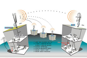Diseno e implementacion de radio microondas.